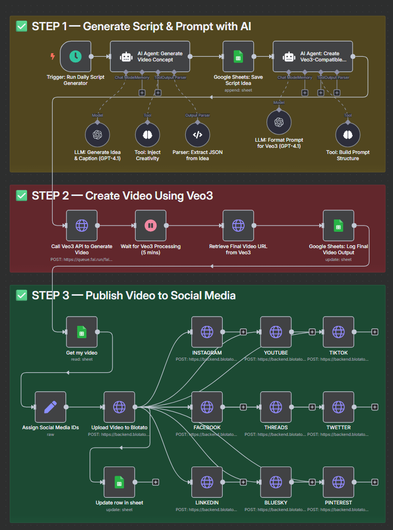 Workflow Screenshot