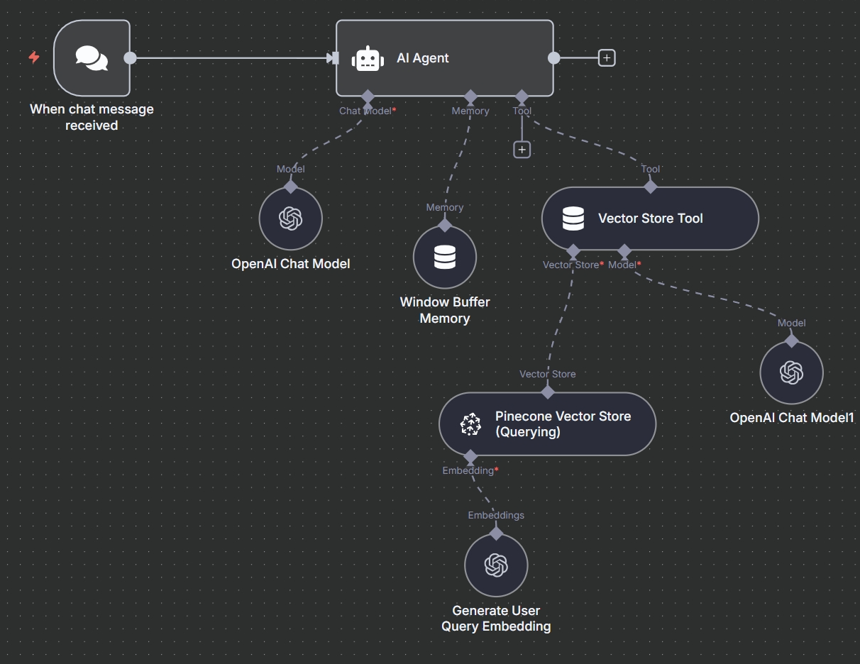 Workflow Screenshot