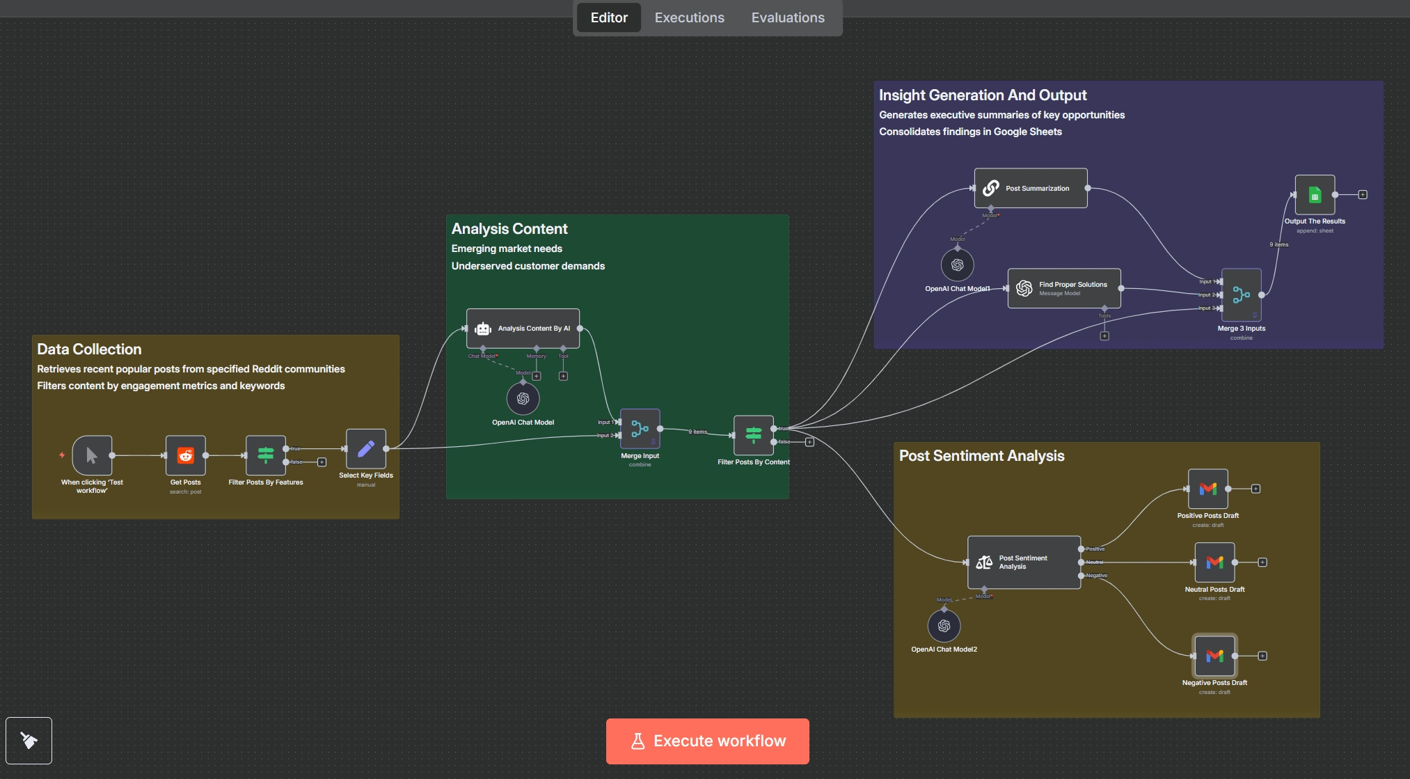 Workflow Screenshot