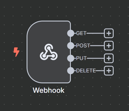 Webhook node with multiple output anchors for different HTTP methods.