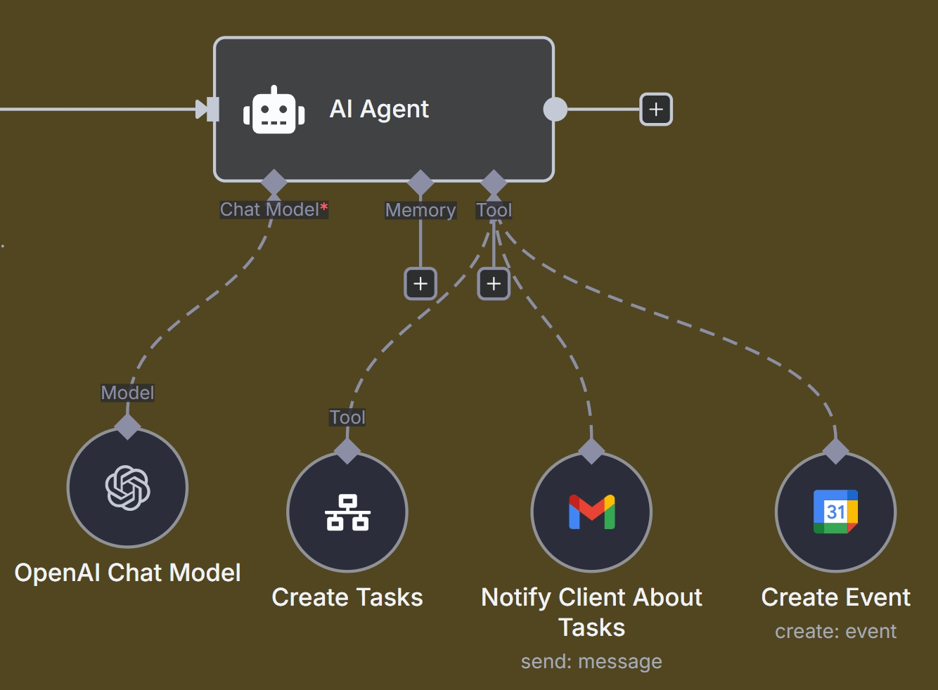 A screenshot of the n8n interface showing the AI Agent node with its inputs for a Language Model, Tools, and Memory.