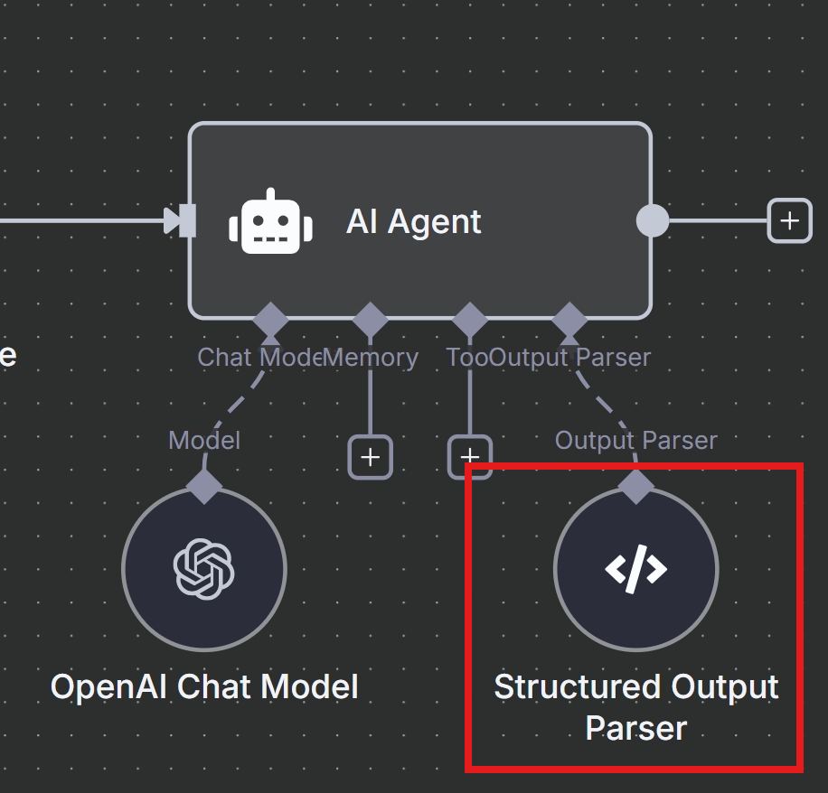 A workflow diagram showing the Structured Output Parser node connected to the Output Parser input of the AI Agent node.