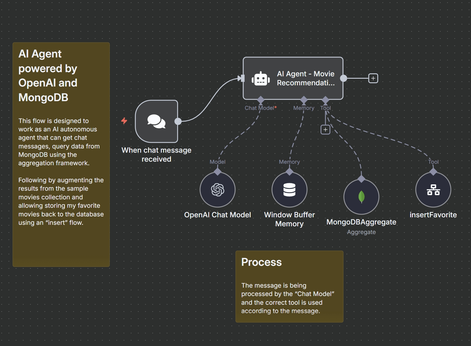 Workflow Screenshot