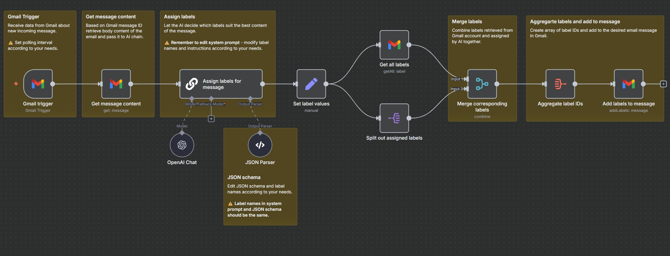 Workflow Screenshot