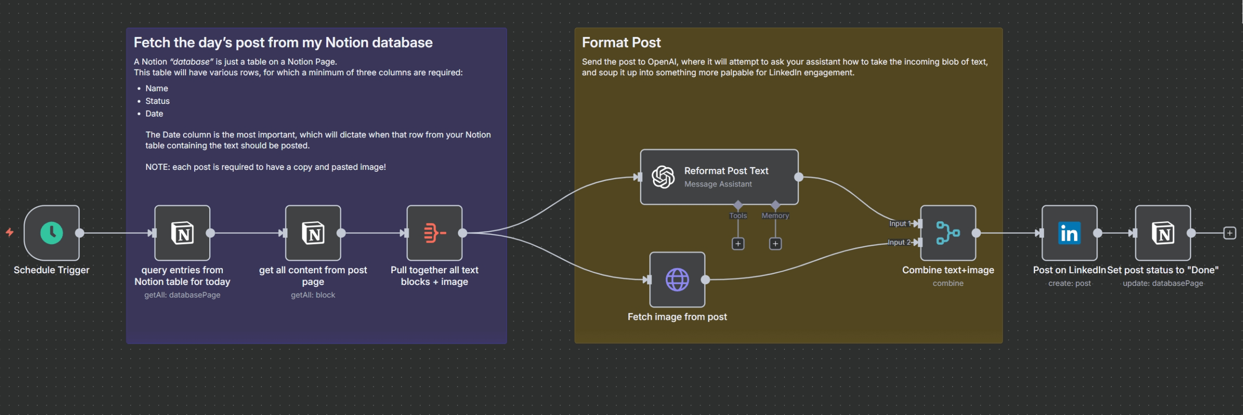 Workflow Screenshot