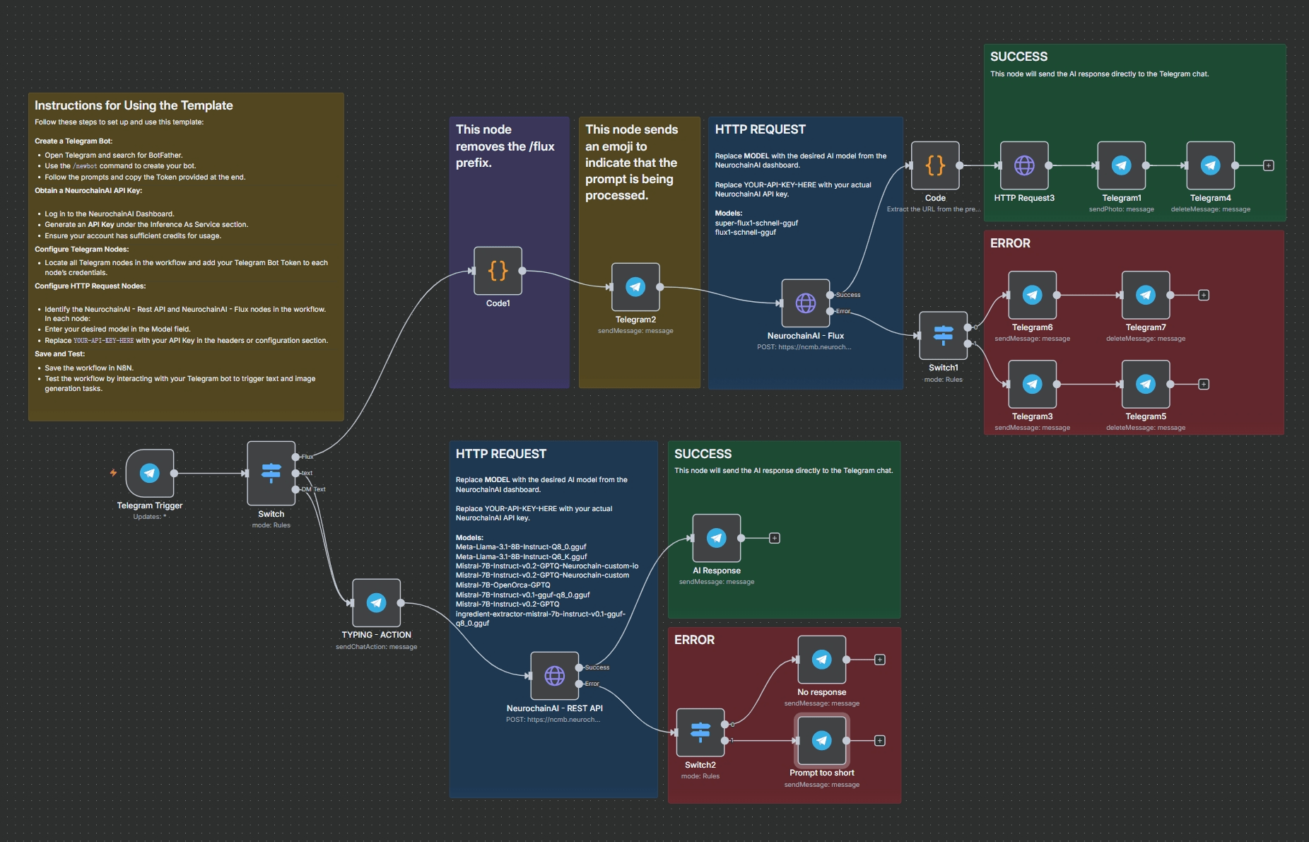 Workflow Screenshot