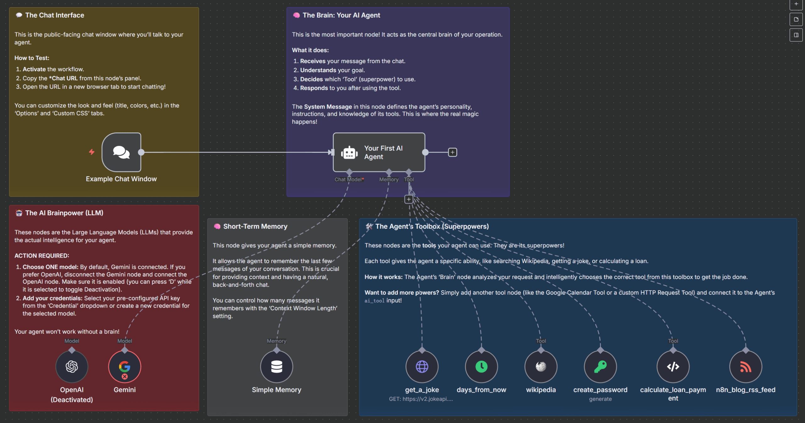 A screenshot of the 'Your First AI Agent' n8n workflow template, showing all the components.