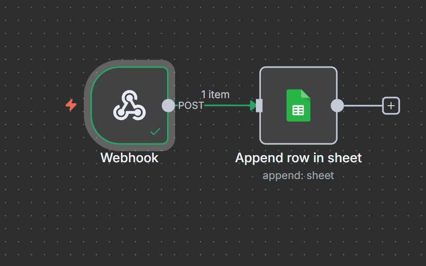 A simplified diagram showing a webhook node connected to a Google Sheets node in n8n.