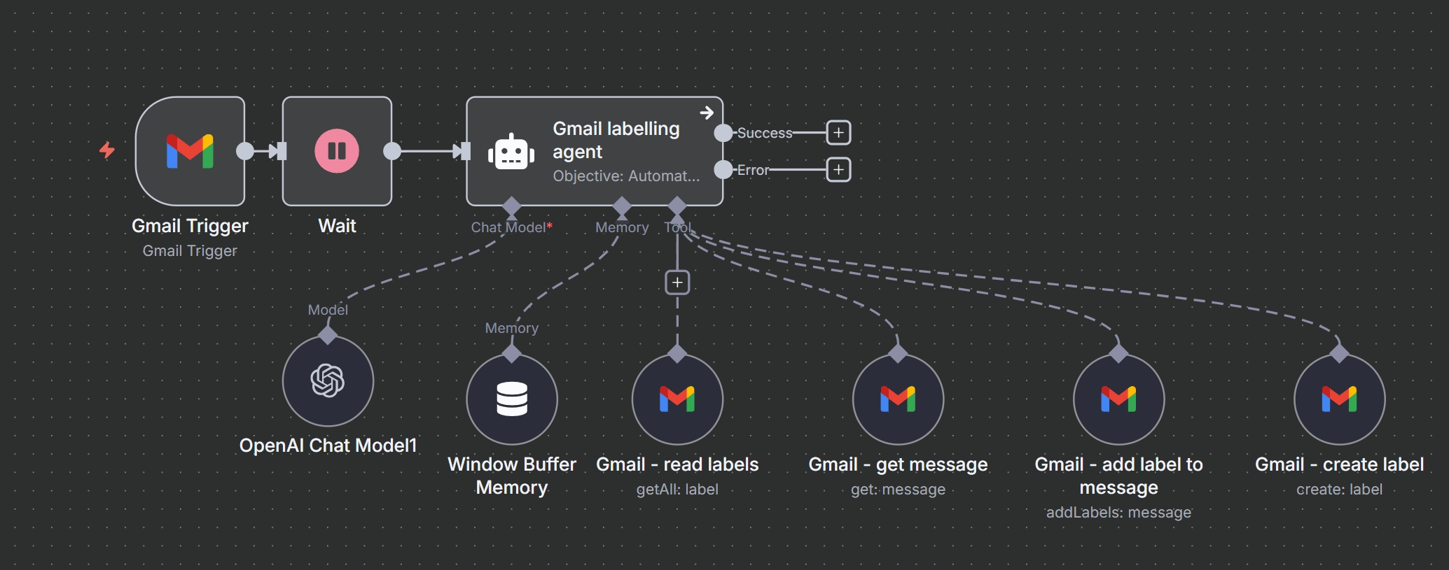 Workflow Screenshot