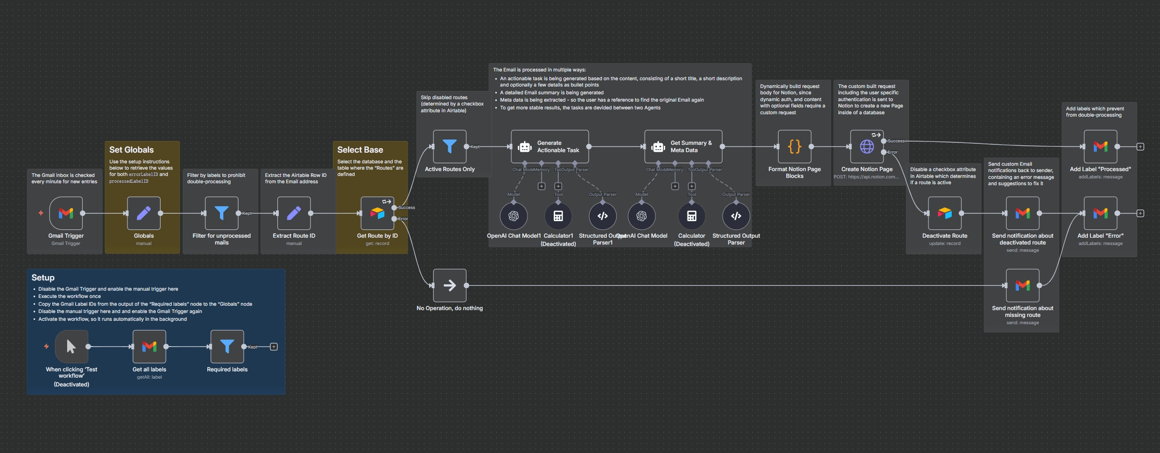 Workflow Screenshot
